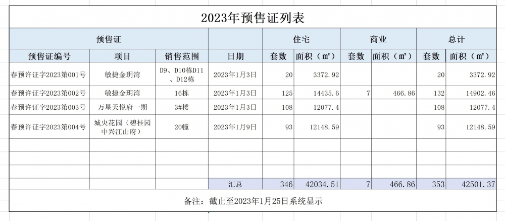 2023預售新增入市_1.jpg
