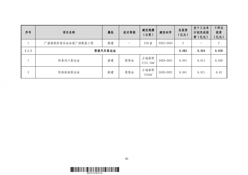 陽春市綜合交通運輸體系發(fā)展“十四五”規(guī)劃（征求意見稿）_56.jpg