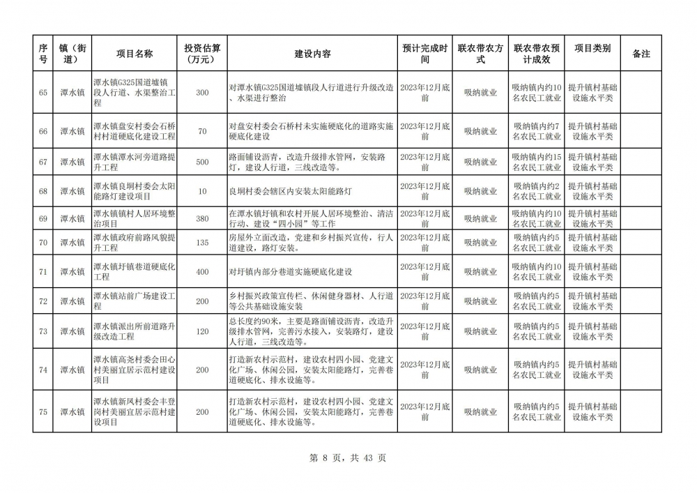陽春市2023年鄉(xiāng)村振興駐鎮(zhèn)幫鎮(zhèn)扶村入庫項(xiàng)目明細(xì)表2(8).jpg