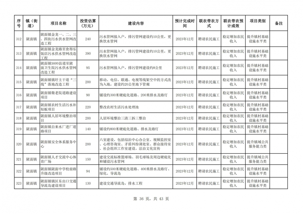 陽春市2023年鄉(xiāng)村振興駐鎮(zhèn)幫鎮(zhèn)扶村入庫項(xiàng)目明細(xì)表2(36).jpg