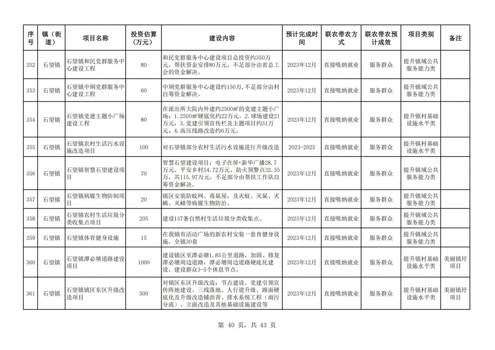 陽春市2023年鄉(xiāng)村振興駐鎮(zhèn)幫鎮(zhèn)扶村入庫項(xiàng)目明細(xì)表2(40).jpg