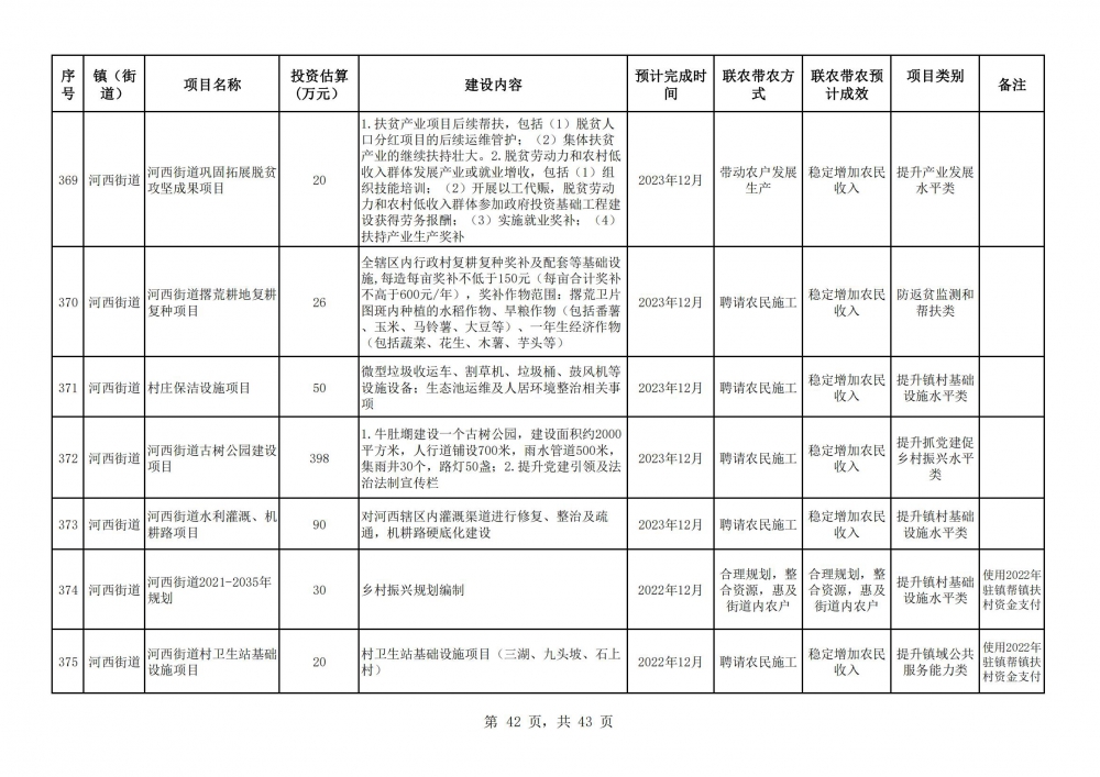 陽春市2023年鄉(xiāng)村振興駐鎮(zhèn)幫鎮(zhèn)扶村入庫項(xiàng)目明細(xì)表2(42).jpg
