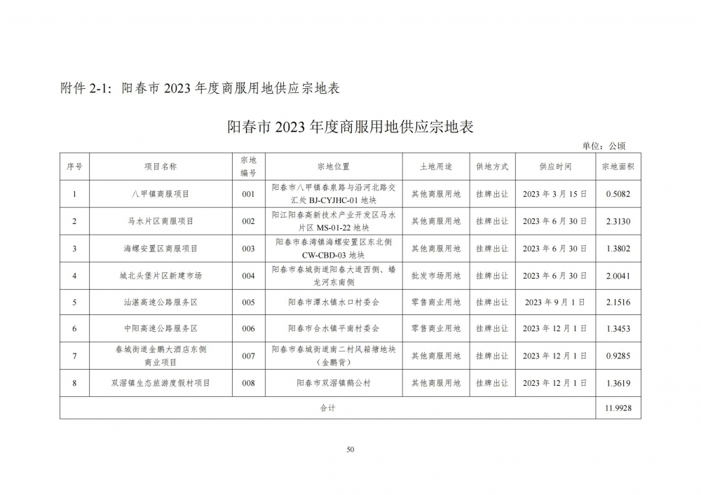 國有土地供應(yīng)_01.jpg