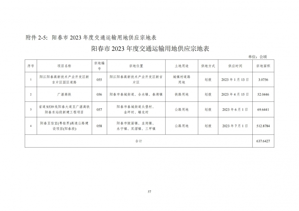 國有土地供應(yīng)_08.jpg