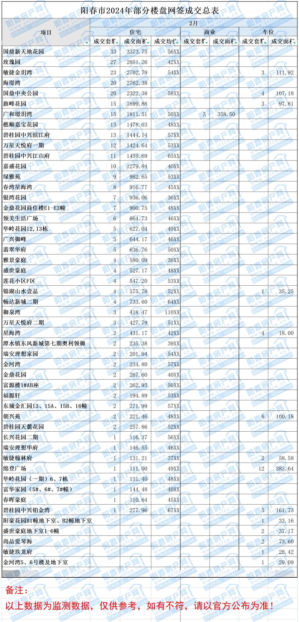 2024年每月各盤成交數(shù)據(jù)排名-2.jpg